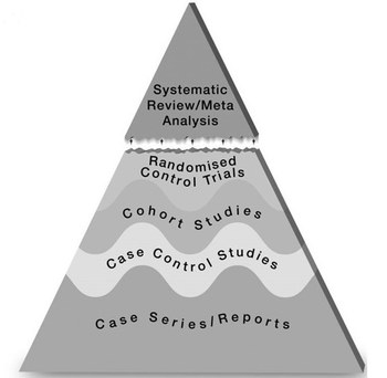 Abb-Evidenzpyramide.png